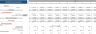 Cloud Application Excel Financial Model