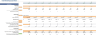 Cloud Application Excel Financial Model