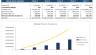 Cloud Application Excel Financial Model