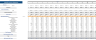 Baking Subscription-Box Excel Financial Model Template