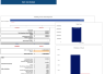Surprise Subscription-Box Excel Financial Model