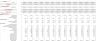 Surprise Subscription-Box Excel Financial Model