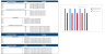 Surprise Subscription-Box Excel Financial Model