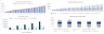 Sandwich Bar Excel Financial Model Template
