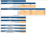 Sandwich Bar Excel Financial Model Template