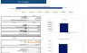 Sandwich Bar Excel Financial Model Template