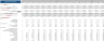Sandwich Bar Excel Financial Model Template