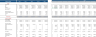 Sandwich Bar Excel Financial Model Template
