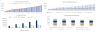 Sandwich Bar Excel Financial Model Template