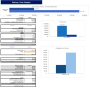 Chocolate Store Excel Financial Model Template