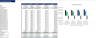 Chocolate Store Excel Financial Model Template