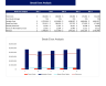 Chocolate Store Excel Financial Model Template