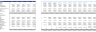 Chocolate Store Excel Financial Model Template