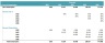 SaaS DCF financial model – Complete Subscription Projection& DCF Valuation Analysis