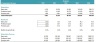 SaaS DCF financial model – Complete Subscription Projection& DCF Valuation Analysis