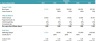 SaaS DCF financial model – Complete Subscription Projection& DCF Valuation Analysis