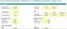 SaaS DCF financial model – Complete Subscription Projection& DCF Valuation Analysis