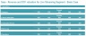 SaaS DCF financial model – Complete Subscription Projection& DCF Valuation Analysis