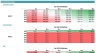 SaaS DCF financial model – Complete Subscription Projection& DCF Valuation Analysis