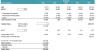 SaaS DCF financial model – Complete Subscription Projection& DCF Valuation Analysis