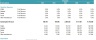 SaaS DCF financial model – Complete Subscription Projection& DCF Valuation Analysis
