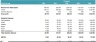 SaaS DCF financial model – Complete Subscription Projection& DCF Valuation Analysis
