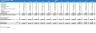 Financial Model for Service Based Company
