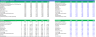 Financial Model for Service Based Company
