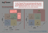 BCG's Strategy Palette (or Strategic Style) Matrix Template