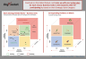 BCG's Strategy Palette (or Strategic Style) Matrix Template