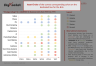 BCG's Strategy Palette (or Strategic Style) Matrix Template