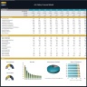 Art Gallery Financial Model – Dynamic 10 Year Forecast