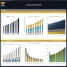 Art Gallery Financial Model – Dynamic 10 Year Forecast