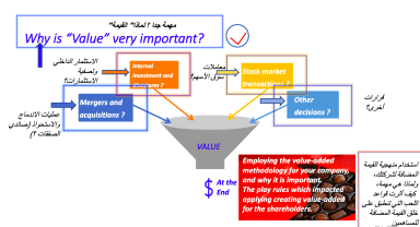 Big Bang - Strategic Valuation (ARABIC TRANSLATION)