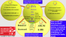 Big Bang - Strategic Valuation (ARABIC TRANSLATION)