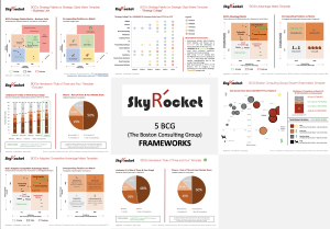 BCG's (The Boston Consulting Group) Models and Frameworks Bundle