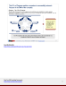 Top 101 Management Consulting Frameworks - Page 8