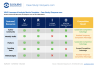 VRIO Framework Analysis Strategy Matrix Template