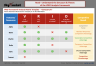 VRIO Framework Analysis Strategy Matrix Template