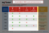 VRIO Framework Analysis Strategy Matrix Template