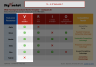 VRIO Framework Analysis Strategy Matrix Template