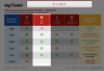 VRIO Framework Analysis Strategy Matrix Template