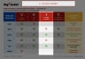 VRIO Framework Analysis Strategy Matrix Template