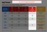 VRIO Framework Analysis Strategy Matrix Template