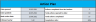 Action Plan template with tracking chart excel