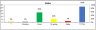 Action Plan template with tracking chart excel