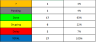 Action Plan template with tracking chart excel