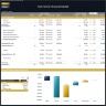 Tech Store Financial Model – Dynamic 10 Year Forecast