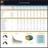 Tech Store Financial Model – Dynamic 10 Year Forecast