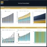 Tech Store Financial Model – Dynamic 10 Year Forecast